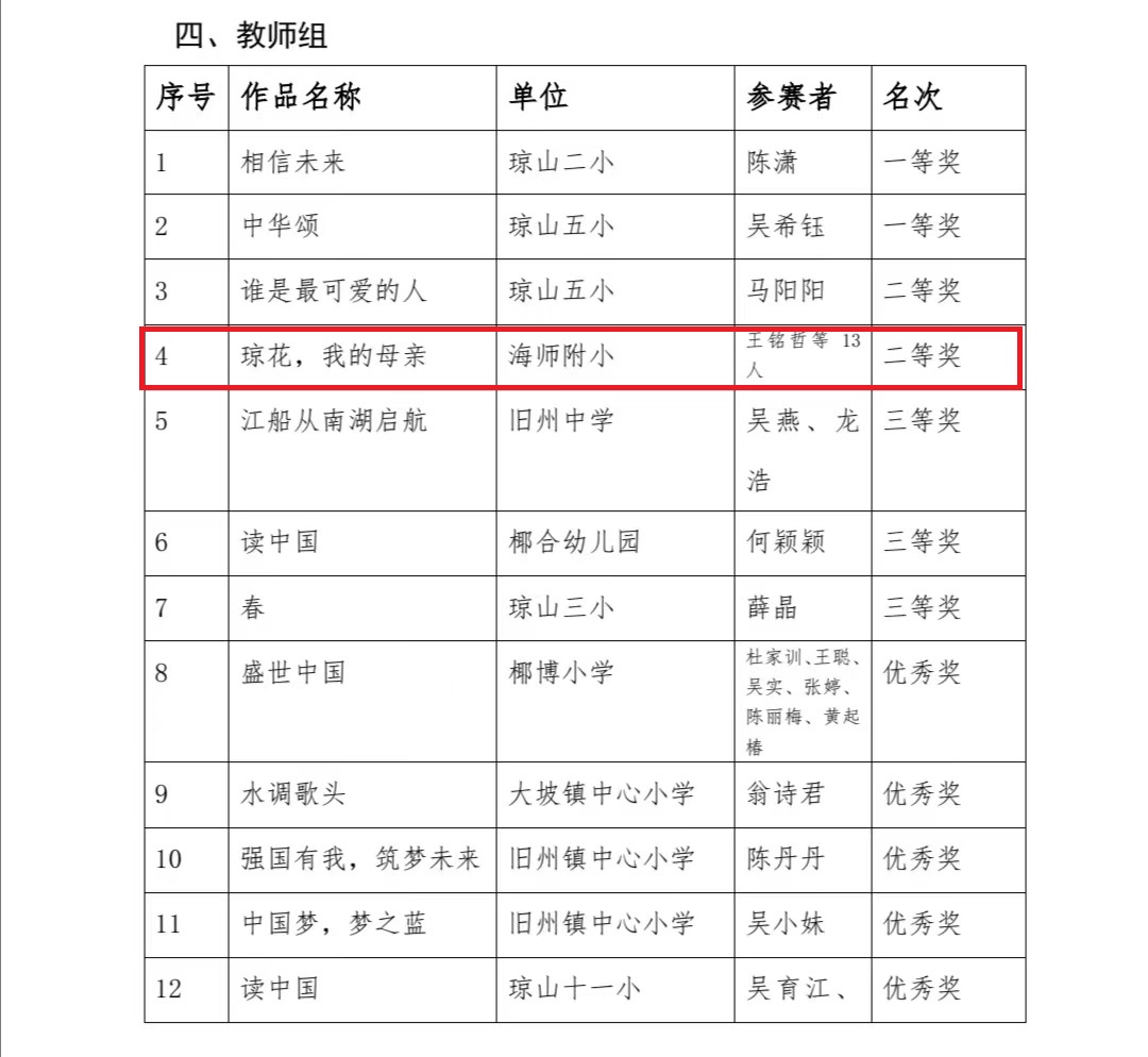 喜报！欧美性爱13位教师在琼山区第四届中华经典诵写讲大赛中再创佳绩！