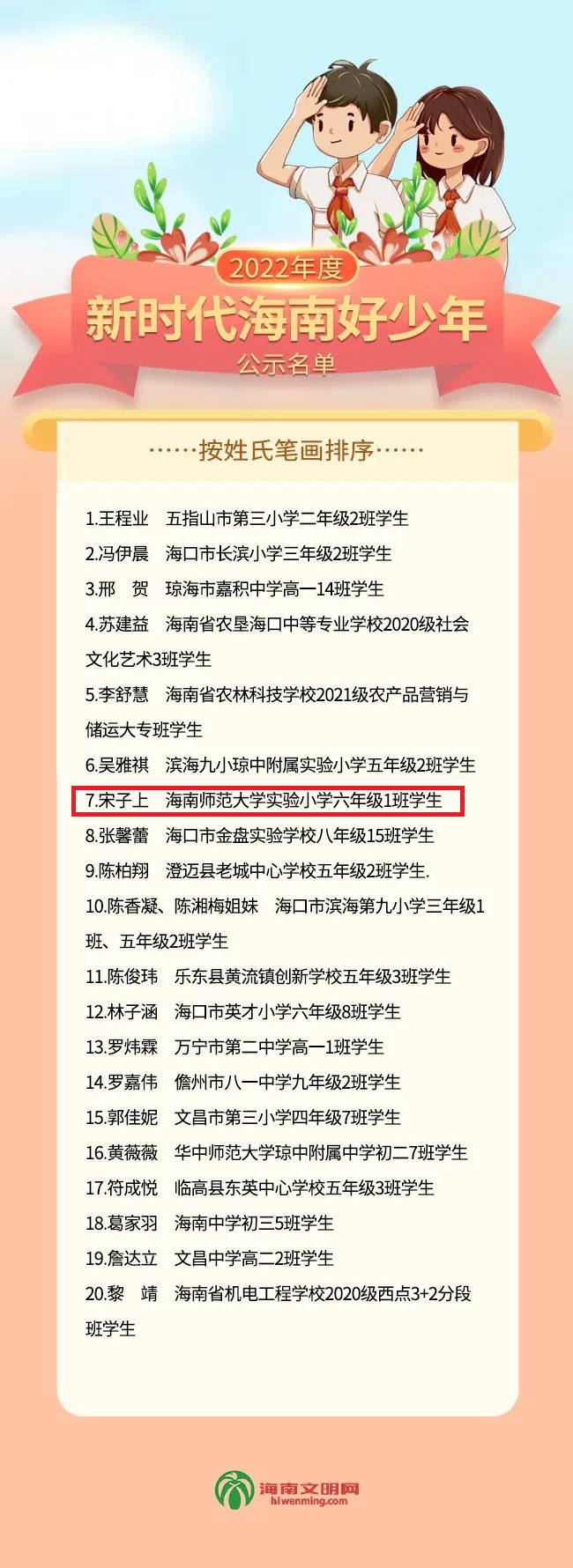 喜报！祝贺欧美性爱六（1）班宋子上同学被评为2022年度“新时代海南好少年”