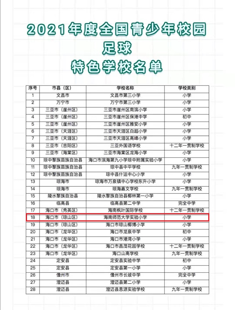 恭喜欧美性爱荣获2021年度全国青少年校园足球特色学校