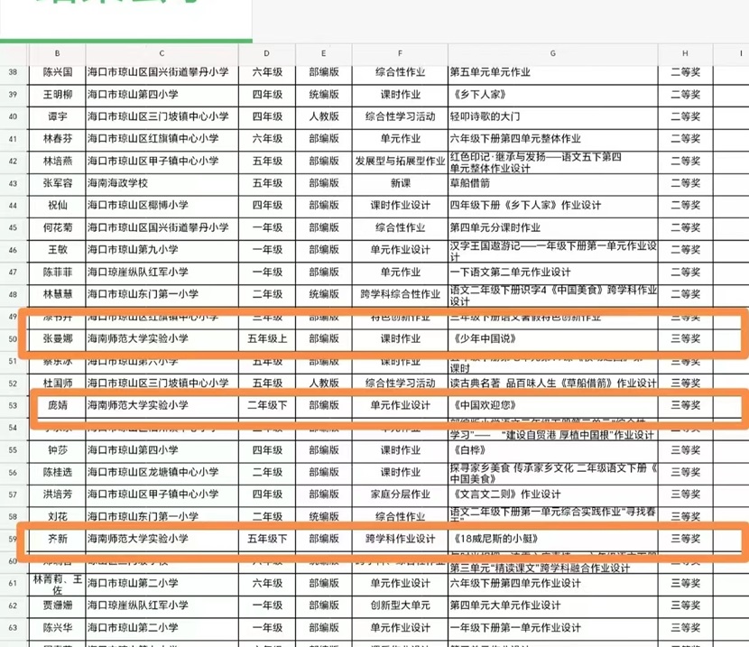 祝贺欧美性爱教师在琼山区举行的2024年学校十二个学科作设计优秀案例评选中喜获佳绩